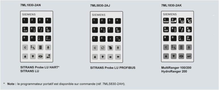 SIEMENS - SIE7ML19301BK PROGRAMER,LUI,MATRIXSTYLE,IS,CSA,FM,ATEX