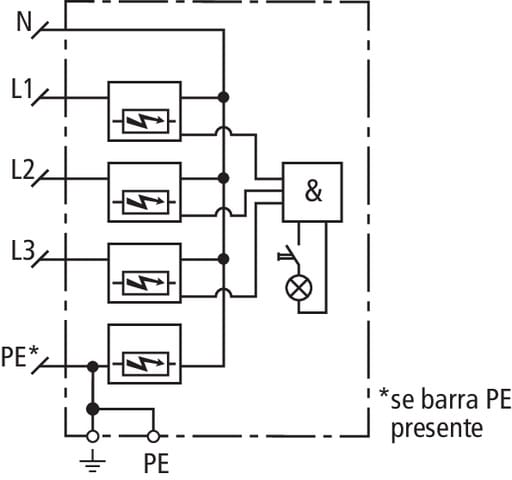 DEHN ITALIA SPA - DEH900391 DEHNVENTIL DV ZP TT 255