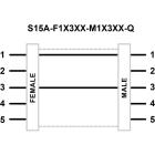 TURCK BANNER SRL - TUK30813267 S15A-F1X3XX-M1X3XX-Q
