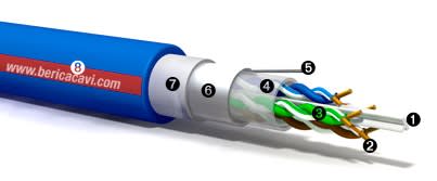 BERICA CAVI SPA - BECB7304CA24BLUM UTP 4X2X23 AWG CAT. 6 BLU