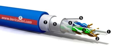 BERICA CAVI SPA - BECB7304CA24BLUB UTP 4X2X23 AWG CAT. 6 BLU