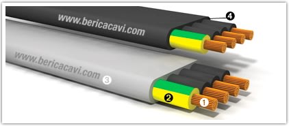 BERICA CAVI SPA - BECB9324075B H05VVH6-F 24G0,75 GRIGIO