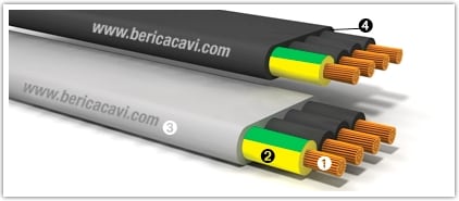 BERICA CAVI SPA - BECB9324075M H05VVH6-F 24G0,75 GRIGIO