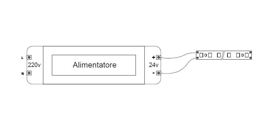 DESIGN LUCE - DLU982406 ALIMENTATORE 240W 24V IP65