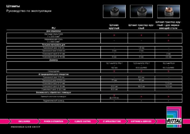 RITTAL SPA - RIT4055515 PUNZONE LAM. ACCIAIO PG9