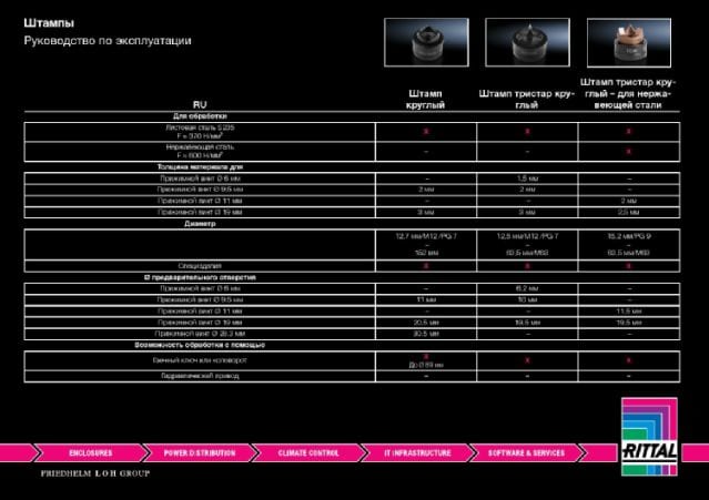 RITTAL SPA - RIT4055581 SET STAMP PUNZ. LAM. ACCIAIO M12-M40