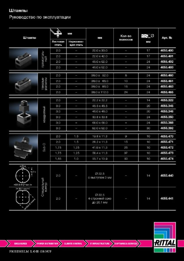 RITTAL SPA - RIT4055368 PUNZONE QUAD. LAM. ACCIAIO 68X68