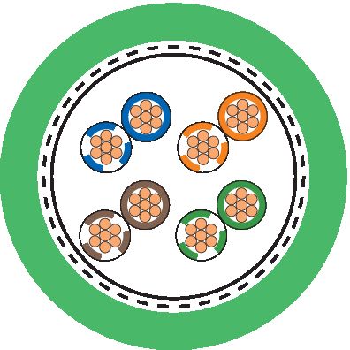 LAPP ITALIA SRL - LPP2170486 ETHERLINE Y FLEX CAT.5E 4X2XAWG26/7