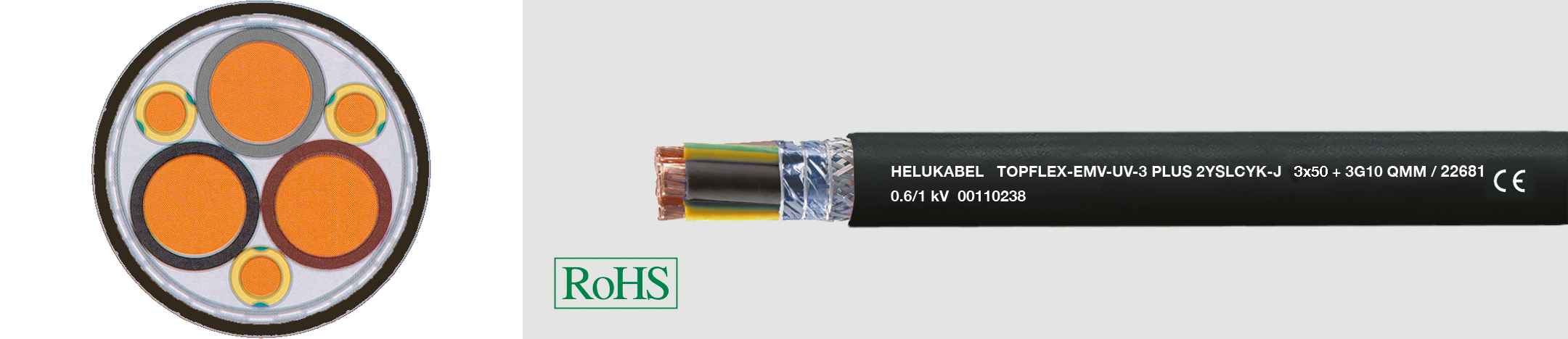 HELUKABEL ITALIA SRL - HLK22675 TOPFLEX-EMV-UV-3PLUS 2YSLCYK-J 3X4+3