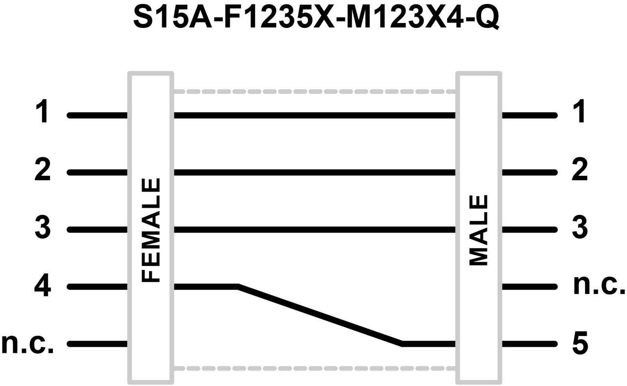 TURCK BANNER SRL - TUK30812201 S15A-F1235X-M123X4-Q