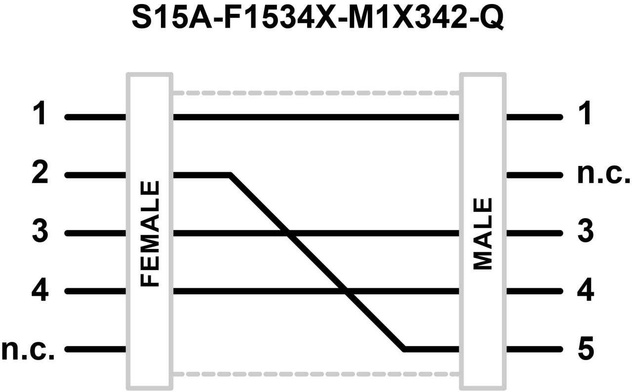TURCK BANNER SRL - TUK30812202 S15A-F1534X-M1X342-Q