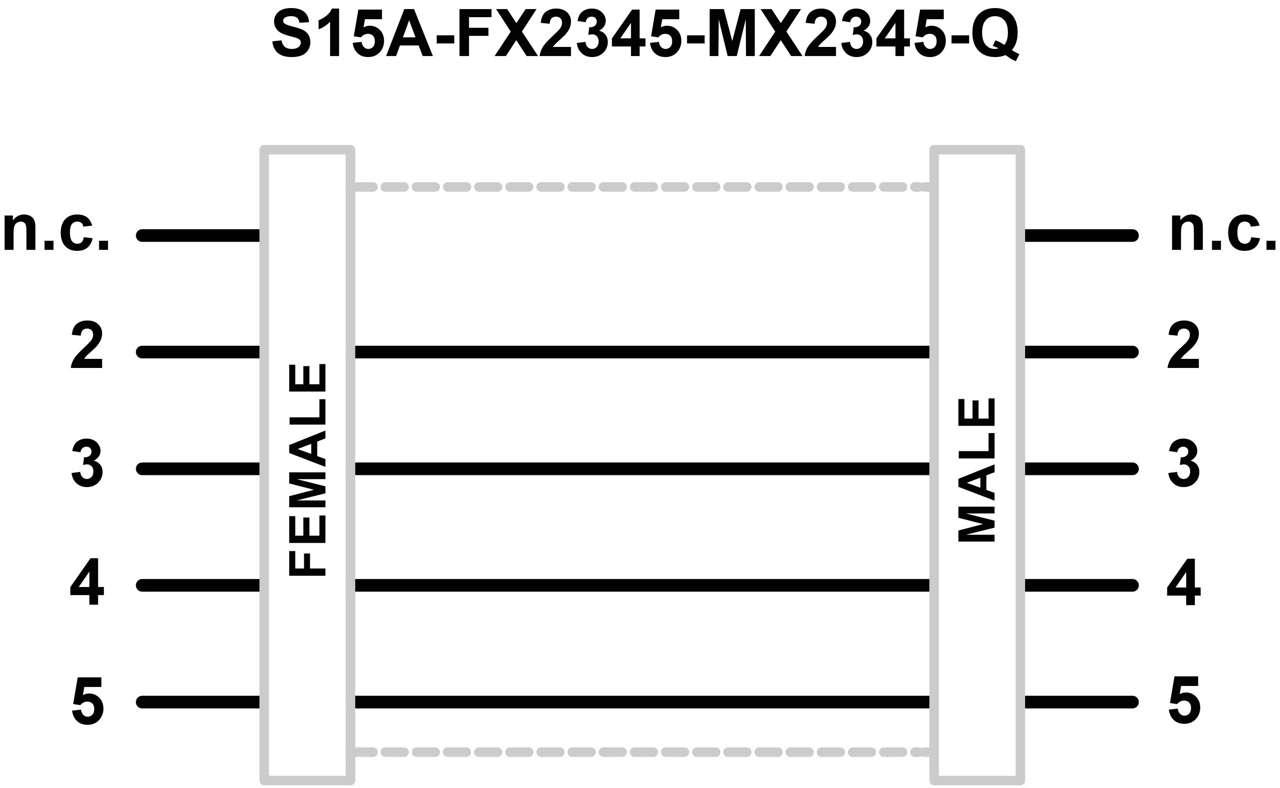 TURCK BANNER SRL - TUK30812203 S15A-FX2345-MX2345-Q