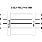TURCK BANNER SRL - TUK30814757 S15A-M12F4M8M4