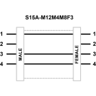 TURCK BANNER SRL - TUK30814756 S15A-M12M4M8F3