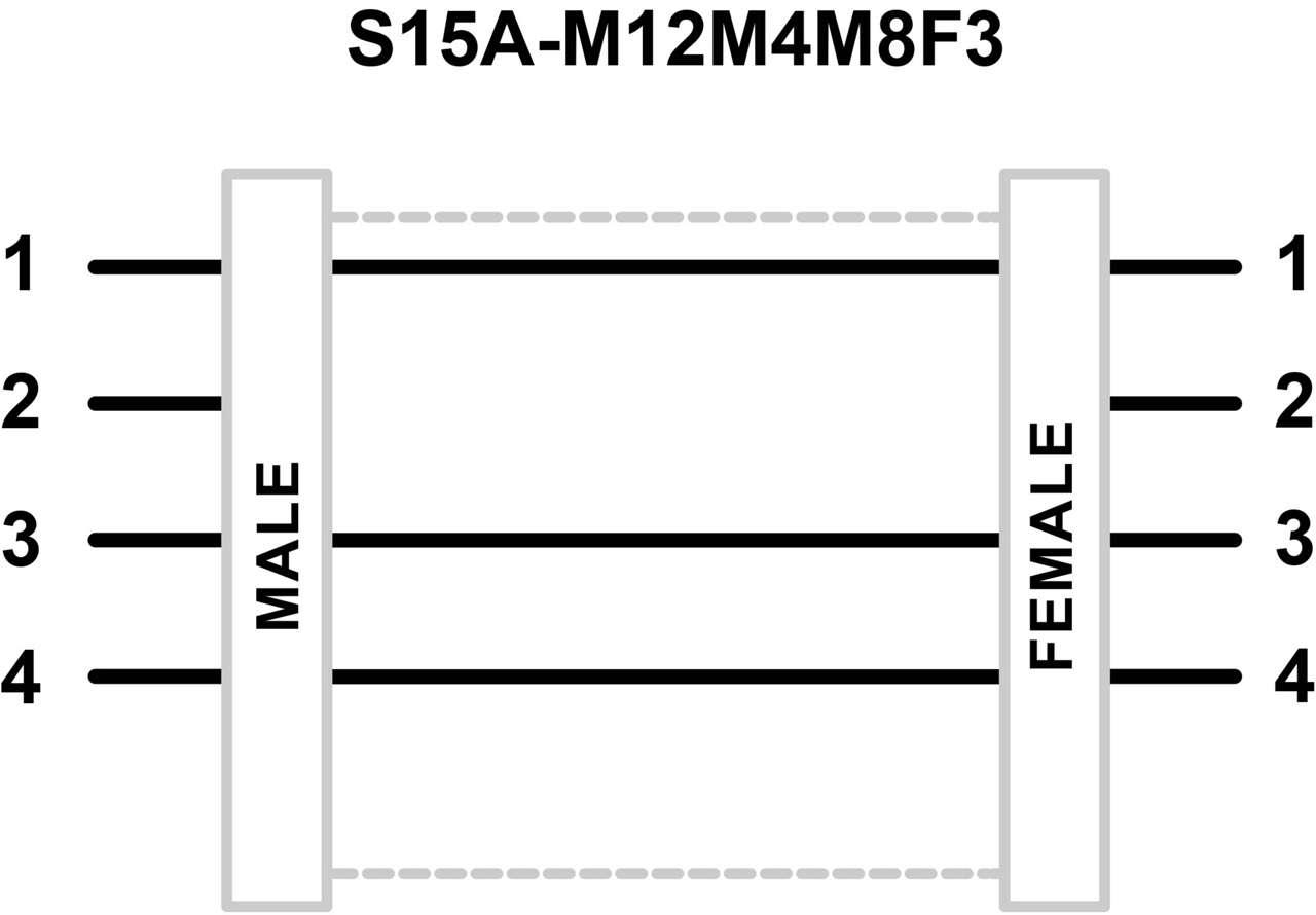 TURCK BANNER SRL - TUK30814756 Connettore Integral M12 , Integral M8
