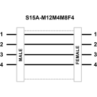 TURCK BANNER SRL - TUK30814758 S15A-M12M4M8F4