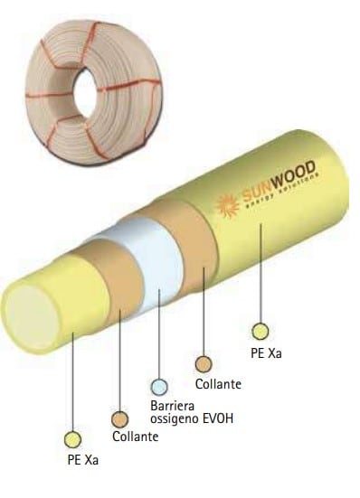 SUNWOOD SRL - SWO0616180 PE-XA 17X2 5 STRATI ROTOLO DA 200 M