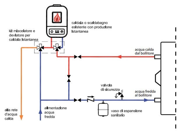 SUNWOOD SRL - SWO0610299 KIT COLLEGAMENTO TERMOSTATICO X CALD.IST