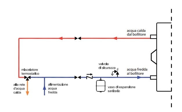 SUNWOOD SRL - SWO0610366 KIT COLLEGAMENTOCALD.SOLO RISC. X BOLL.F