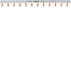 HAGER - HAGKB190C BARR. A PUNTALE 1P 100A 24M