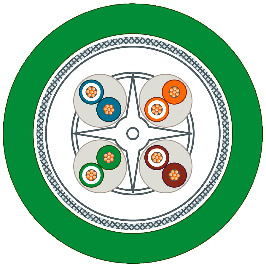 SIEMENS - SIE6XV18782C Cavo IE FC TP GP;2 x senza;catena portacavi;4x2;Cat6A;senza alogeni;PUR; robusto