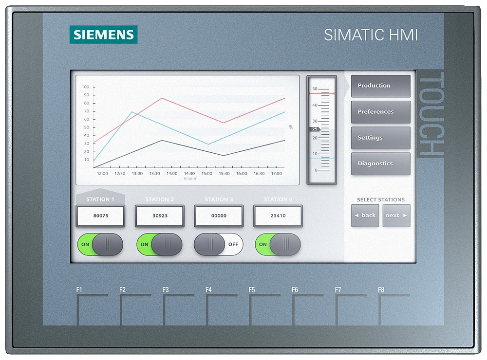 SIEMENS - SIE6AG11232GA032AX0 SIPLUS HMI KTP700 BASIC DP
