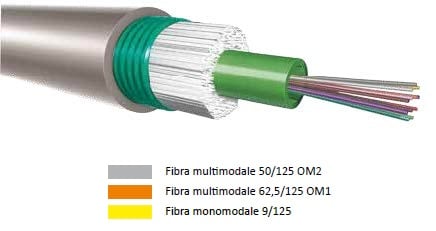 QUBIX SPA - QBX2008340 CAVO 12FO 9/125 ARM. METAL. PE CONNET