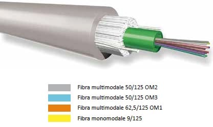 QUBIX SPA - QBX2008348 CAVO 12FO 9/125 ARM. DIEL. LSZH CONNET