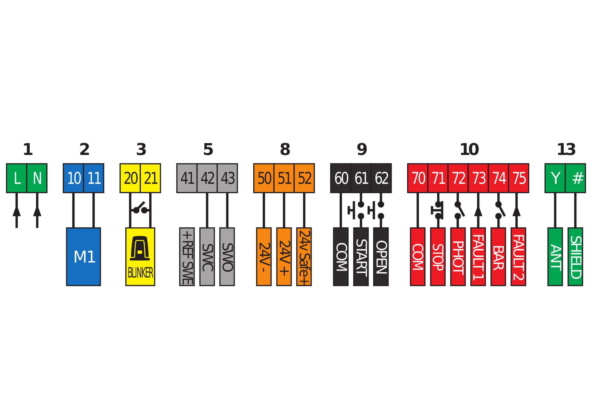 BFT - BFT2610702 SP SCHEDA HAMAL 600 230V
