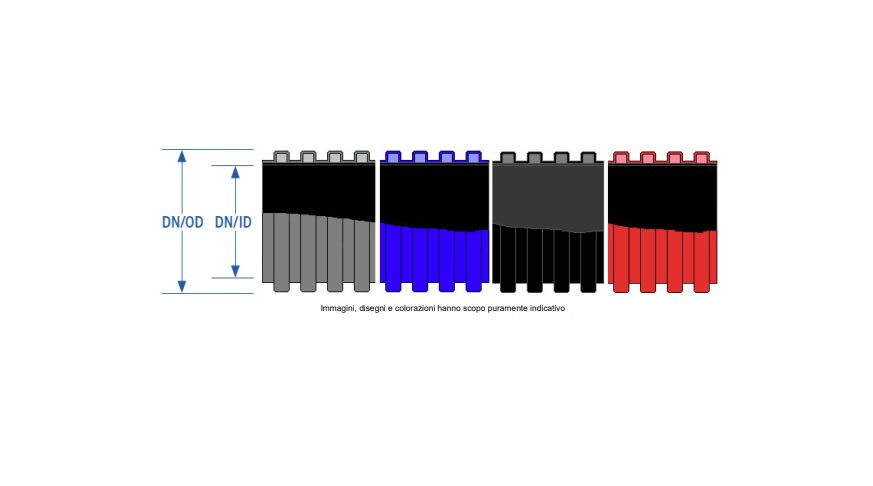 RICCINI SRL - RII19P040 CORRUGAR 450N IMQ 040