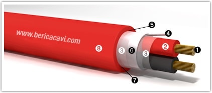 BERICA CAVI SPA - BECB56C04250FRSM FG29OHM16-100/100V 4X2,50 PH 120 ROSSO