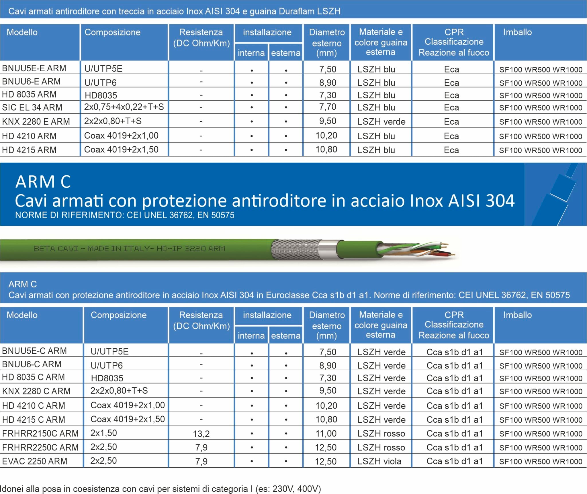 NUOVA BETACAVI SRL - BTVBNUTP6CARMWR1000 DATI U UTP 6 ARM LSZH CCA S1BD1A1 BOB.10