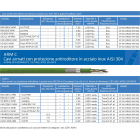 NUOVA BETACAVI SRL - BTVBNUU6CNHARMWR5 DATI U UTP 6 ARM NH CCA S1BD1A1 BOB.500