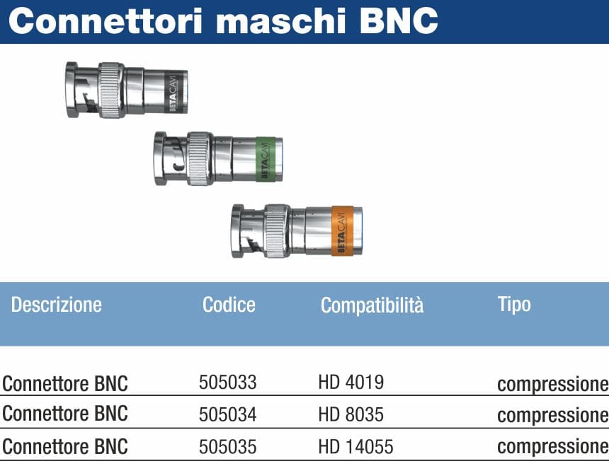 BETACAVI SRL - BTV505034 CONNETTORE BNC MASCHIO COMPRES.X HD8035